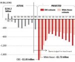 Obama-budgets.JPG