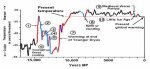 Easterbrook-Natural global warming.jpg