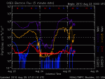 noaa_elec_3d.gif