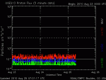 noaa_proton_G8_3d.gif