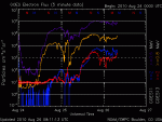 noaa_elec_3d.gif