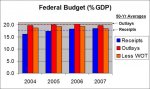 GOP%20Budgets%20article.jpg