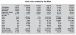 gold coins melted in 1933 recall.jpg