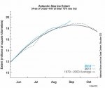 AntarcticSeaIceExtent-14-Sep12.jpg