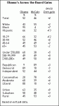 PEW_2008_ExitPolls.gif