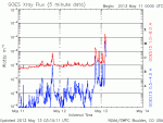 flare 3 day.gif