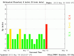Kp may 18 UTC.gif